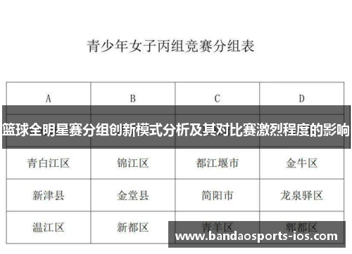 篮球全明星赛分组创新模式分析及其对比赛激烈程度的影响