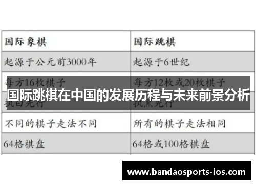 国际跳棋在中国的发展历程与未来前景分析