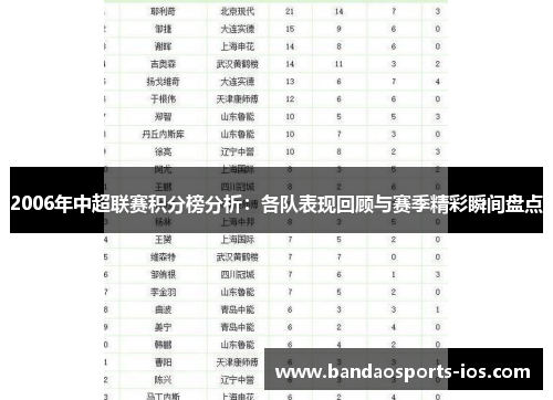 2006年中超联赛积分榜分析：各队表现回顾与赛季精彩瞬间盘点